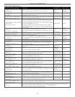 Preview for 32 page of Tyco PowerSeries Pro HS3032 Installation Manual