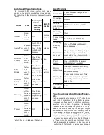 Preview for 3 page of Tyco WS4933 Series Installation And Operating Instructions Manual