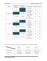 Предварительный просмотр 7 страницы Tycon Power Systems TP-SW5G User Manual