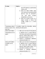 Preview for 36 page of Tycon Power Systems TP2700WC Operation Manual