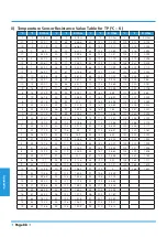 Preview for 84 page of Tycoon TS2MVI32-09 Service Manual