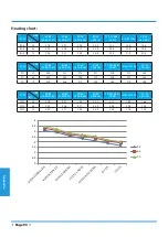 Preview for 86 page of Tycoon TS2MVI32-09 Service Manual