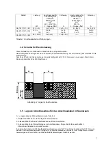 Preview for 28 page of Tylo H2 Installation And User Manual