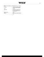 Preview for 11 page of Tylo H2 User And Installation Manual