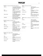 Preview for 47 page of Tylo H2 User And Installation Manual