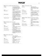 Preview for 59 page of Tylo H2 User And Installation Manual