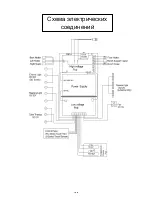 Preview for 61 page of Tylo Prime+ 1210 User Manual