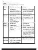 Preview for 18 page of Tylo Sense Combi-U 8 Quick Start Manual