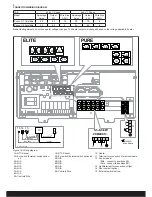 Preview for 8 page of Tylo Sense Combi USA Elite Installation And User Manual