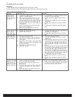 Preview for 14 page of Tylo Sense Combi USA Elite Installation And User Manual