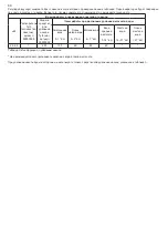 Preview for 82 page of Tylo STELLA 2900 3005 Installation & User Manual