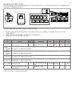 Preview for 113 page of Tylo STELLA 2900 3005 Installation & User Manual