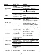 Preview for 14 page of TYLZA TYBC100 Instruction Manual