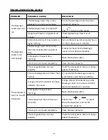 Preview for 13 page of TYLZA TYBC100SD Instruction Manual