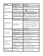 Preview for 14 page of TYLZA TYBC100SD Instruction Manual