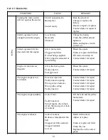 Предварительный просмотр 82 страницы TYM T254NC Operator'S Manual