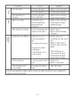 Предварительный просмотр 84 страницы TYM T254NC Operator'S Manual