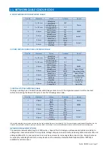 Preview for 17 page of Tynetec Advent XT2 Installation Manual