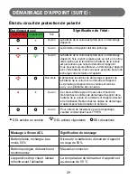 Предварительный просмотр 29 страницы TypeS 1433895 User Manual