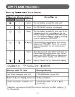 Preview for 11 page of TypeS AC532780 User Manual