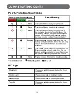 Preview for 12 page of TypeS AC56789 User Manual