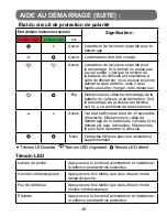 Preview for 28 page of TypeS AC56789 User Manual