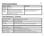 Preview for 13 page of TypeS PROJUMP 14000S Manual