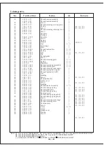 Preview for 19 page of typical GC20606-1-D2 Operation Instruction Manual