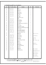 Preview for 25 page of typical GC20606-1-D2 Operation Instruction Manual