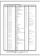 Preview for 27 page of typical GC20606-1-D2 Operation Instruction Manual