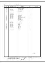 Preview for 31 page of typical GC20606-1-D2 Operation Instruction Manual