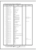 Preview for 35 page of typical GC20606-1-D2 Operation Instruction Manual