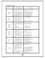 Preview for 23 page of typical GC6-6 Instruction Book