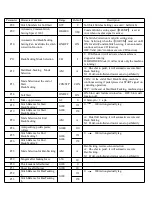 Preview for 6 page of typical GC6880 Instruction Manuals For Control