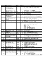 Предварительный просмотр 7 страницы typical GC6880 Instruction Manuals For Control