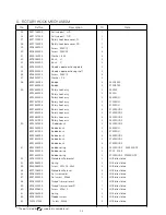 Предварительный просмотр 57 страницы typical GC9 SERIES Instruction Book & Parts Catalogue