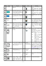 Preview for 24 page of typical GT1790A Instruction Book