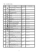 Preview for 76 page of typical GT1790A Instruction Book