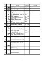 Preview for 77 page of typical GT1790A Instruction Book