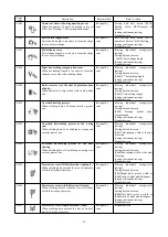 Preview for 79 page of typical GT1790A Instruction Book