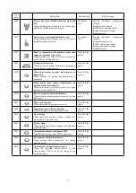 Preview for 80 page of typical GT1790A Instruction Book