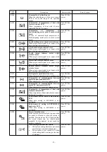 Preview for 81 page of typical GT1790A Instruction Book