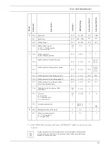 Предварительный просмотр 43 страницы typical TW1-571 Instruction Manual