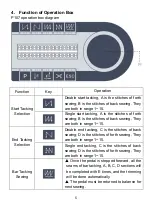 Preview for 6 page of typical YSC-8331 User Manual