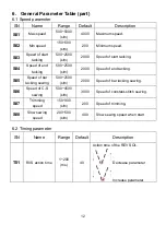 Preview for 13 page of typical YSC-8331 User Manual