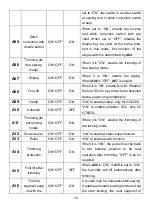 Preview for 15 page of typical YSC-8331 User Manual