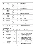 Preview for 17 page of typical YSC-8331 User Manual