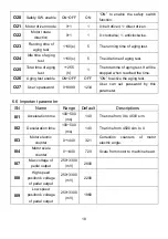 Preview for 19 page of typical YSC-8331 User Manual