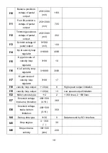 Preview for 20 page of typical YSC-8331 User Manual