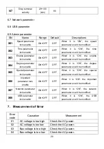 Preview for 21 page of typical YSC-8331 User Manual